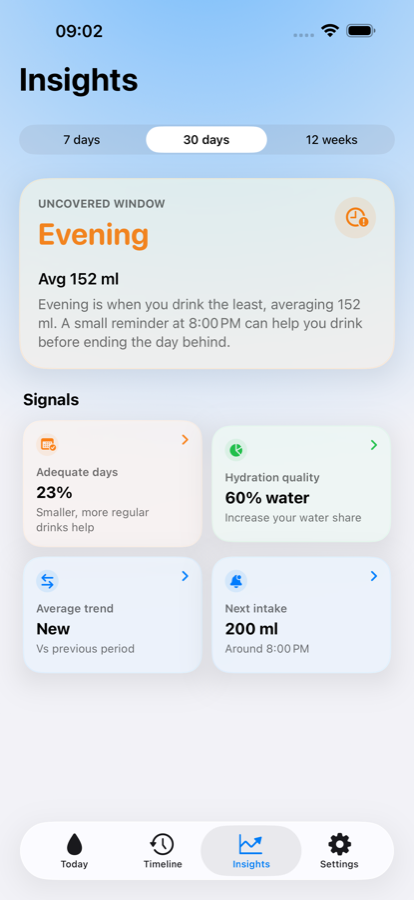 IdroFlow Insights screen showing weekly hydration patterns